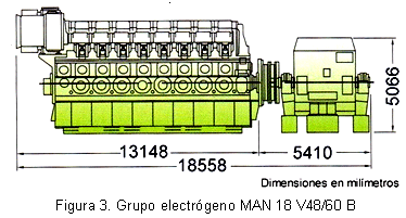 Figura 3. Grupo electrógeno MAN 18 V48/60 B