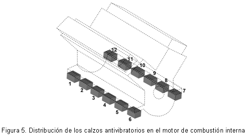 Figura 5. Distribución de los calzos antivibratorios en el motor de combustión interna