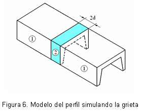 Figura 6. Modelo del perfil simulando la grieta