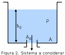 Figura 2. Sistema a considerar