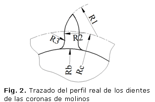 Fig. 2. Trazado del perfil real de los dientes 