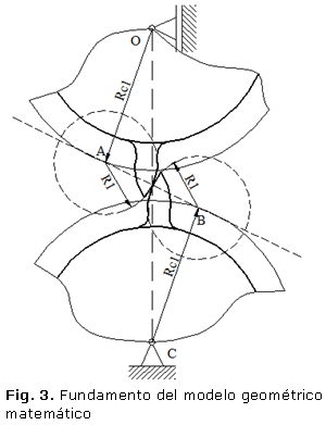 Fig. 3. Fundamento del modelo geométrico 
