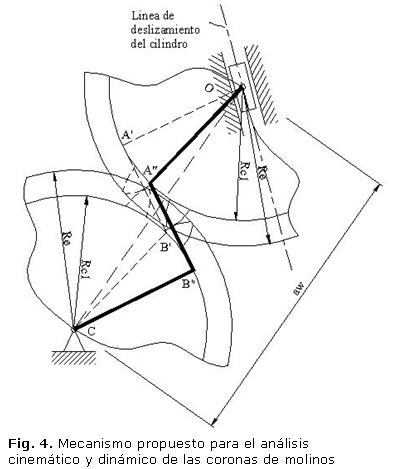 Figura 4. Mecanismo propuesto para el análisis cinemático y dinámico de las coronas de molinos