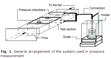 Fig. 1. General arrangement of the system used in pressure measurement