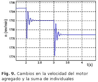 Fig. 9. Cambios en la velocidad del motor agregado y la suma de individuales