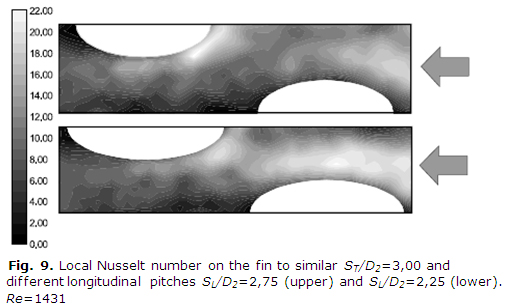 Fig. 9. Local Nusselt number on the fin to similar ST/D2=3,00 and different longitudinal pitches SL/D2=2,75 (upper) and SL/D2=2,25 (lower). Re=1431 