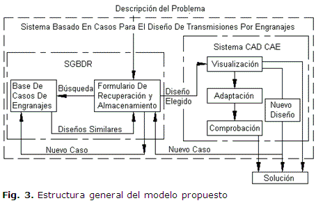 Fig. 3. Estructura general del modelo propuesto