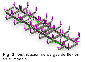 Fig. 3. Distribución de cargas de flexión en el modelo