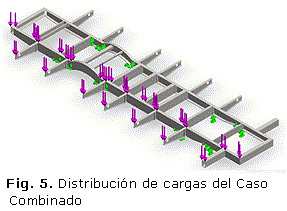 Fig. 5. Distribución de cargas del Caso Combinado