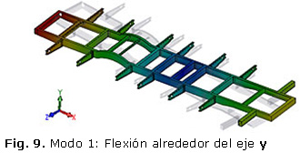 Fig. 9. Modo 1: Flexión alrededor del eje y
