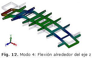 Fig. 12. Modo 4: Flexión alrededor del eje z