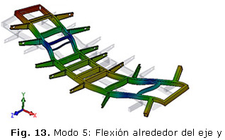 Fig. 13. Modo 5: Flexión alrededor del eje y