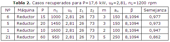 Tabla 2. Casos recuperados para P=17,6 kW, uz=2,81, n1=1200 rpm