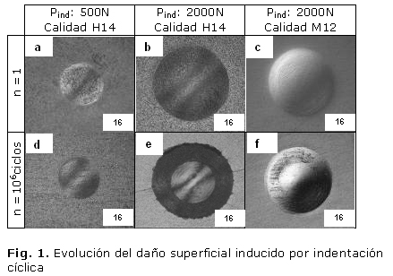 Fig. 1. Evolución del daño superficial inducido por indentación cíclica
