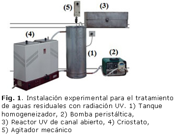 Fig. 1. Instalación experimental para el tratamiento de aguas residuales con radiación UV. 1) Tanque homogeneizador, 2) Bomba peristáltica, 3) Reactor UV de canal abierto, 4) Criostato, 5) Agitador mecánico