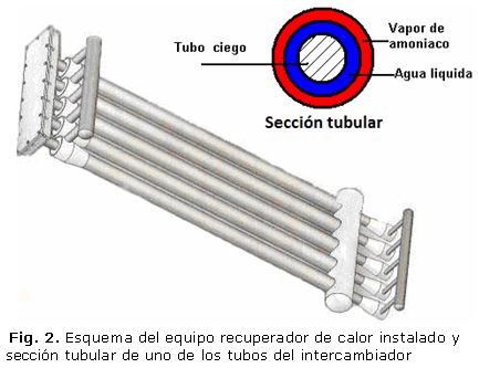 Fig. 2. Esquema del equipo recuperador de calor instalado y sección tubular de uno de los tubos del intercambiador 