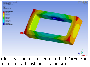 Fig. 15. Comportamiento de la deformación para  el estado estático-estructural