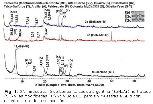 Fig. 4. DRX muestras f6 de bentonita sódica argentina (BeNaAr) no tratada (ST) y las modificadas (Tr) 2c y 3c a CE, pero sin muestras a GE o con calentamiento de la suspensión