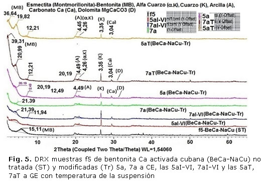 Fig. 5. DRX muestras f5 de bentonita Ca activada cubana (BeCa-NaCu) no tratada (ST) y modificadas 