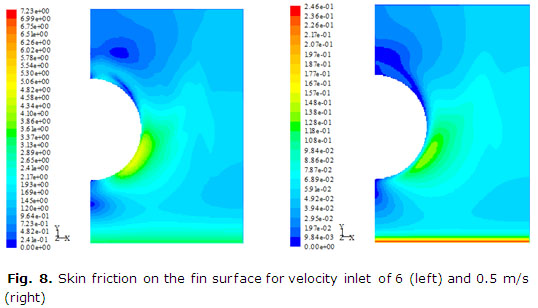 Fig. 8. Skin friction on the fin surface for velocity inlet of 6 (left) and 0.5 m/s (right)