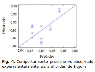 Fig. 4. Comportamiento predicho vs observado experimentalmente para el orden de flujo n