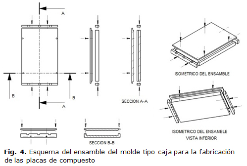 Fig. 4. Esquema del ensamble del molde tipo caja para la fabricación de las placas de compuesto