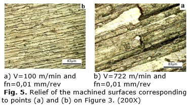 Fig. 5. Relief of the machined surfaces corresponding to points (a) and (b) on Figure 3. (200X)