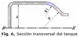 Fig. 6. Sección transversal del tanque