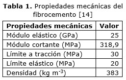 Tabla 1. Propiedades mecánicas del fibrocemento [14]