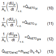 Ecuaciones 10, 11, 12 y 13