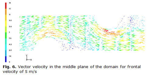 Fig. 6. Vector velocity in the middle plane of the domain for frontal velocity of 5 m/s