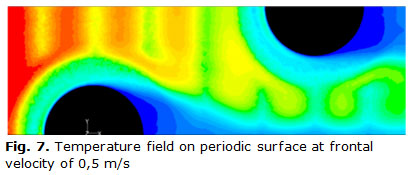 Fig. 7. Temperature field on periodic surface at frontal velocity of 0,5 m/s