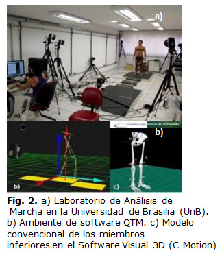 Fig. 2. a) Laboratorio de Análisis de Marcha en la Universidad de Brasilia (UnB). b) Ambiente de software QTM. c) Modelo convencional de los miembros inferiores en el Software Visual 3D (C-Motion)