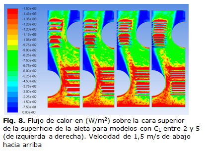 Fig 8. Flujo de calor en (W/m2) sobre la cara superior de la superficie de la aleta para modelos con CL entre 2 y 5 (de izquierda a derecha). Velocidad de 1,5 m/s de abajo hacia arriba