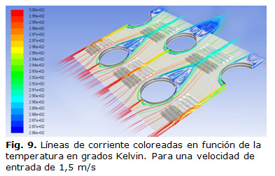 Fig 9. Líneas de corriente coloreadas en función de la temperatura en grados Kelvin. Para una velocidad de entrada de 1,5 m/s