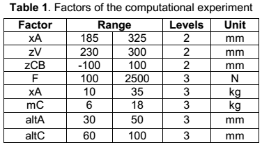 Table 1. Factors of the computational experiment