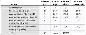 Alteraciones del diámetro anteroposterior del mesencéfalo en la Ataxia ...