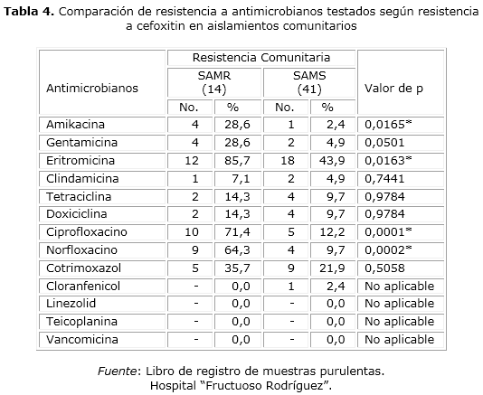 Orden Cipro