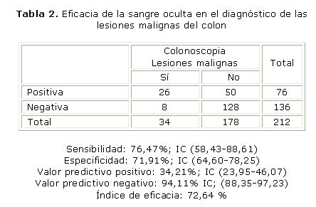 Examen de best sale sangre negativo