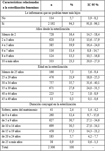 Caracter Sticas De Las Mujeres Usuarias Del M Todo Anticonceptivo De