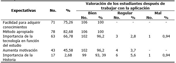 Experiencia sobre el uso del teléfono móvil como herramienta de