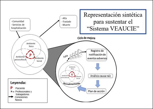 Referentes Teóricos Que Sustentan Un Sistema De Vigilancia De Eventos ...