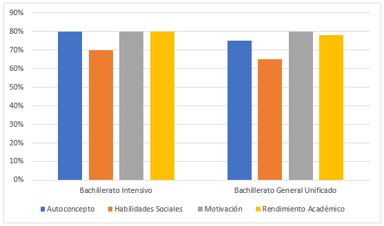 Estudio Comparativo Del Nivel Académico De Los Estudiantes De ...