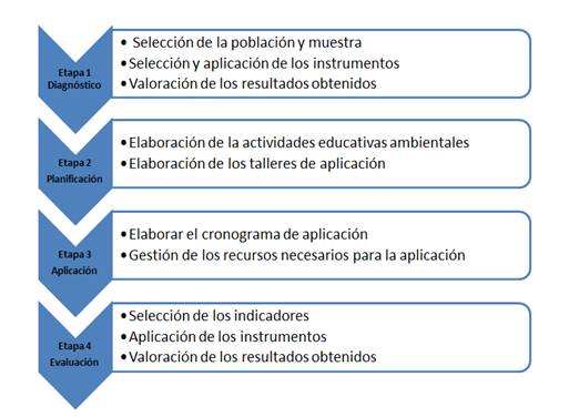 Estrategia metodológica para la educación ambiental en estudiantes