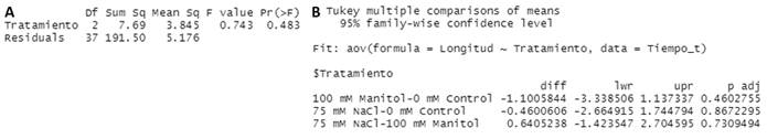 Plantico Un Paquete En R Para An Lisis Estad Stico De Variables