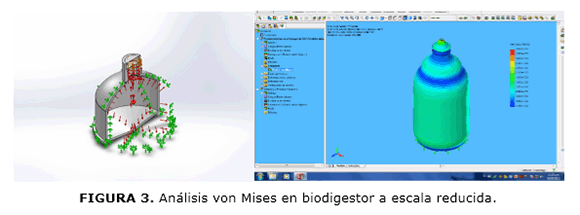 FIGURA 3. Análisis von Mises en biodigestor a escala reducida.