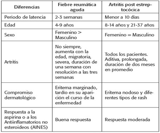 artrita poststreptococica)