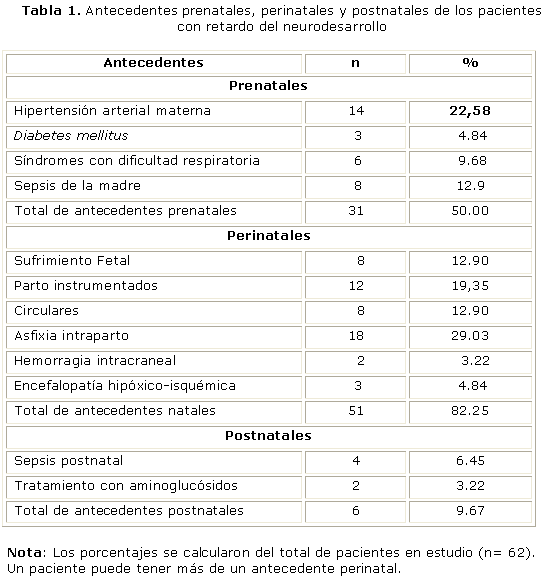 Retardo de crecimiento de los componentes craneanos mayores y menores.