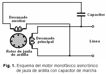 Universidad perecer Alta exposición Efecto de los armónicos en los motores monofásicos asincrónicos con  capacitor de marcha
