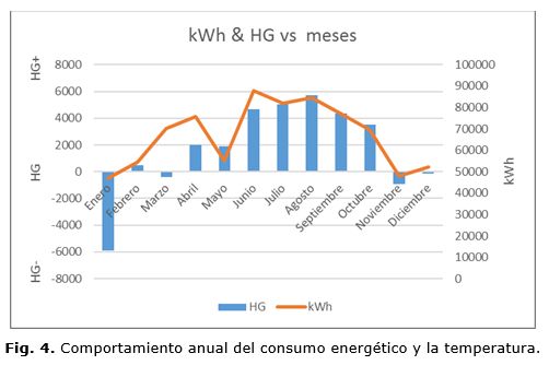 Efectos de la humedad en habitaciones de hotel - PROCOEN : Proyectos de  Conservación de Energía